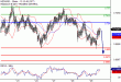 NZDUSD-29032017-LV-19.gif