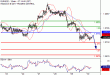 EURUSD-30032017-LV-1.gif