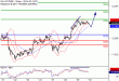 DAX-30032017-LV-4.gif