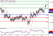 AUDUSD-30032017-LV-12.gif