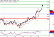 WTI-30032017-LV-13.gif