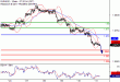 EURUSD-31032017-LV-1.gif