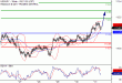 USDJPY-31032017-LV-9.gif