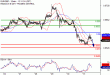 EURGBP-31032017-LV-14.gif