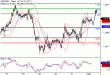 GGBPUSD-03042017-LV-2.gif