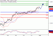 DAX-03042017-LV-4.gif