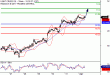 WTI-03042017-LV-12.gif