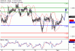 USDCAD-03042017-LV-16.gif