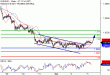 EURUSD-05042017-LV-1.gif