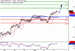 WTI-05042017-LV-9.gif