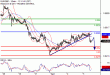 EURGBP-05042017-LV-12.gif