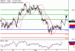 GBPJPY-05042017-LV-15.gif