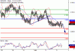 NZDUSD-05042017-LV-14.gif