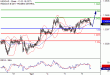 USDCAD-06042017-LV-15.gif