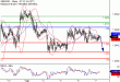 GBPUSD-07042017-LV-2.gif