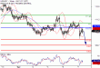 USDJPY-07042017-LV-9.gif