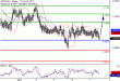 NZDUSD-07042017-LV-17.gif