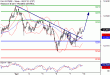 DAX-10042017-LV-4.gif