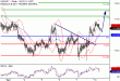 USDJPY-10042017-LV-9.gif