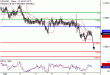 NZDUSD-10042017-LV-15.gif