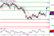 EURUSD-12042017-LV-1.gif