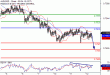 AUDUSD-12042017-LV-15.gif