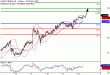 WTI-12042017-LV-16.gif