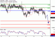 NZDUSD-12042017-LV-21.gif