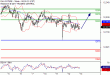 DAX-13042017-LV-4.gif