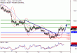 USDJPY-18042017-LV-12.gif