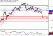 WTI-18042017-LV-13.gif