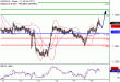 USDCAD-18042017-LV-15.gif