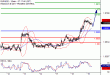 EURUSD-19042017-LV-1.gif