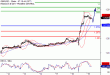 GBPUSD-19042017-LV-2.gif