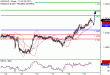 USDCAD-19042017-LV-17.gif