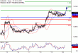 EURUSD-20042017-LV-1.gif