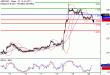 GBPUSD-20042017-LV-2.gif