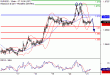 EURUSD-21042017-LV-1.gif