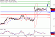 EURUSD-25042017-LV-1.gif