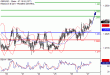 GBPUSD-27042017-LV-2.gif