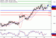 USDJPY-27042017-LV-10.gif