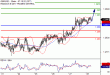 GBPUSD-28042017-LV-2.gif