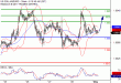 EURUSD-01052017-LV-1.gif