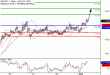 USDJPY-01052017-LV-7.gif