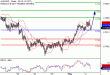 AUDUSD-02052017-LV-11.gif