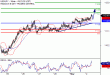 USDJPY-02052017-LV-10.gif