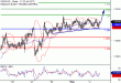 USDCAD-02052017-LV-15.gif