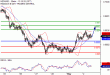 NZDUSD-02052017-LV-16.gif