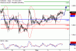 EURUSD-03052017-LV-1.gif