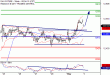 DAX-03052017-LV-4.gif